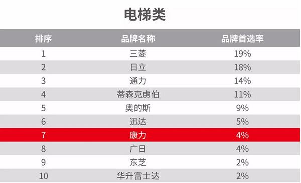 湖南力民電梯有限公司,邵陽(yáng)電梯銷(xiāo)售,邵陽(yáng)電梯安裝,湖南電梯維修,自動(dòng)扶梯,自動(dòng)人行梯 湖南力民電梯有限公司,邵陽(yáng)電梯銷(xiāo)售,邵陽(yáng)電梯安裝,湖南電梯維修,自動(dòng)扶梯,自動(dòng)人行梯